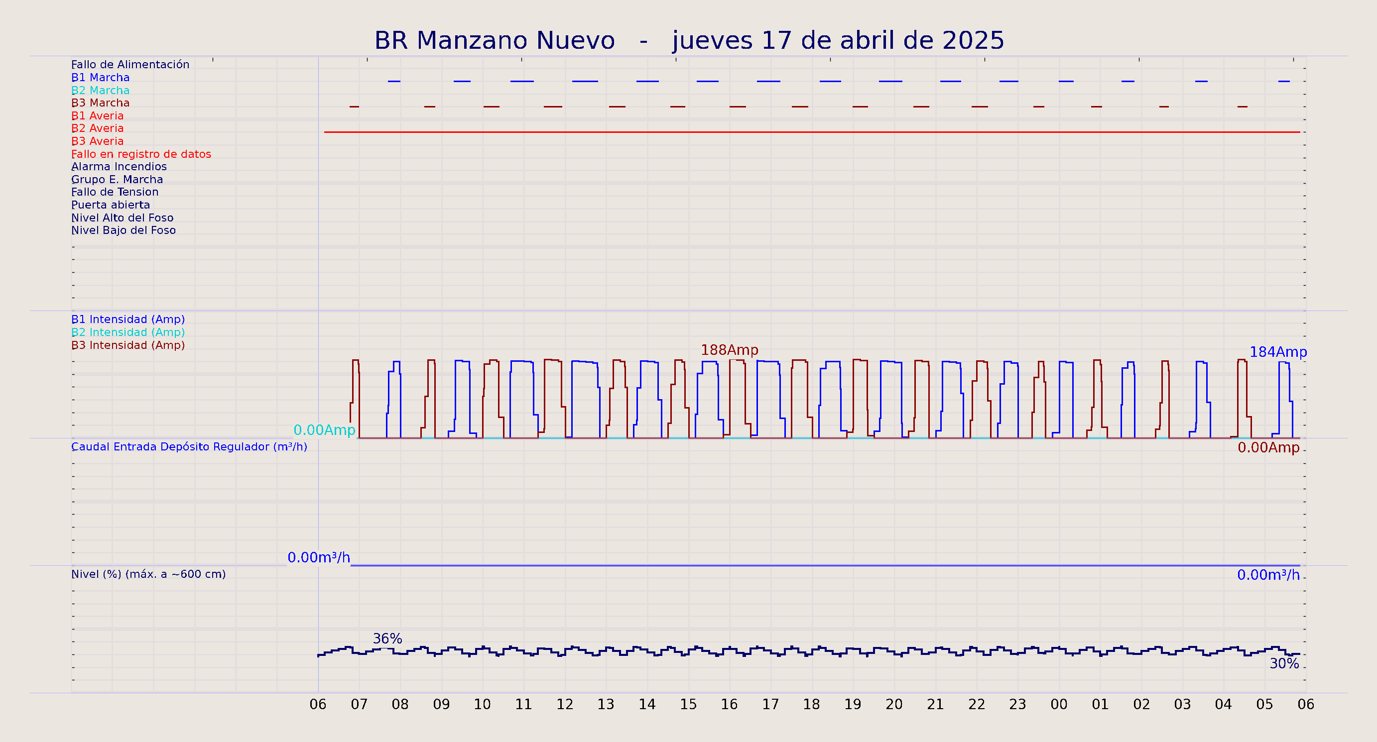 ../../imagenes/vid/2025/BR Manzano Nuevo/2025-04-17 BR Manzano Nuevo.png